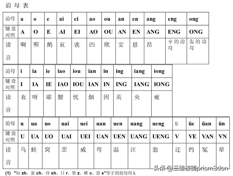 拼音输入法的基础知识,拼音输入法算法