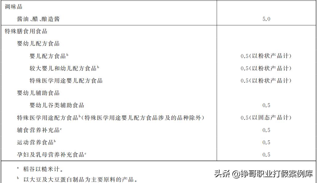 食品安全如何大量打假,提升食品安全监管治理能力