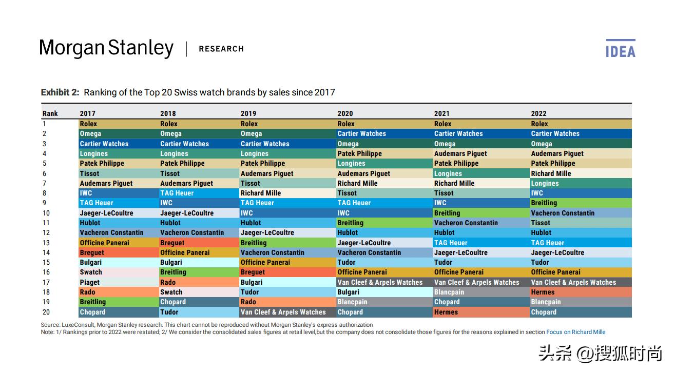 出口额2022上半年排名,出口额翻了三倍多