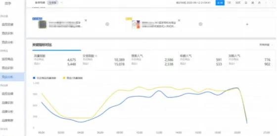 生意参谋,生意参谋使用教程