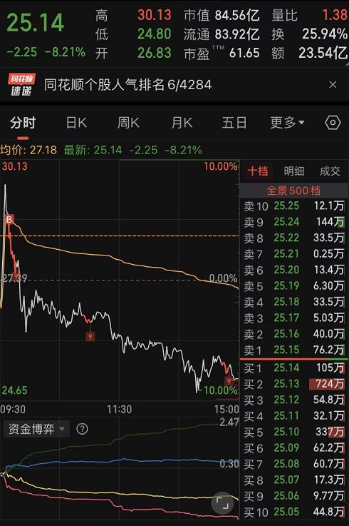 退出资本市场最佳选择,散户不要留恋了该退出股市了吗
