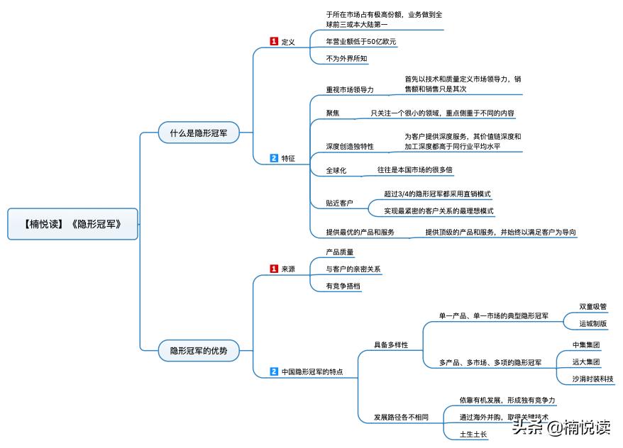 隐形冠军：如何帮企业打破内卷，提高盈利能力？6个方法告诉你