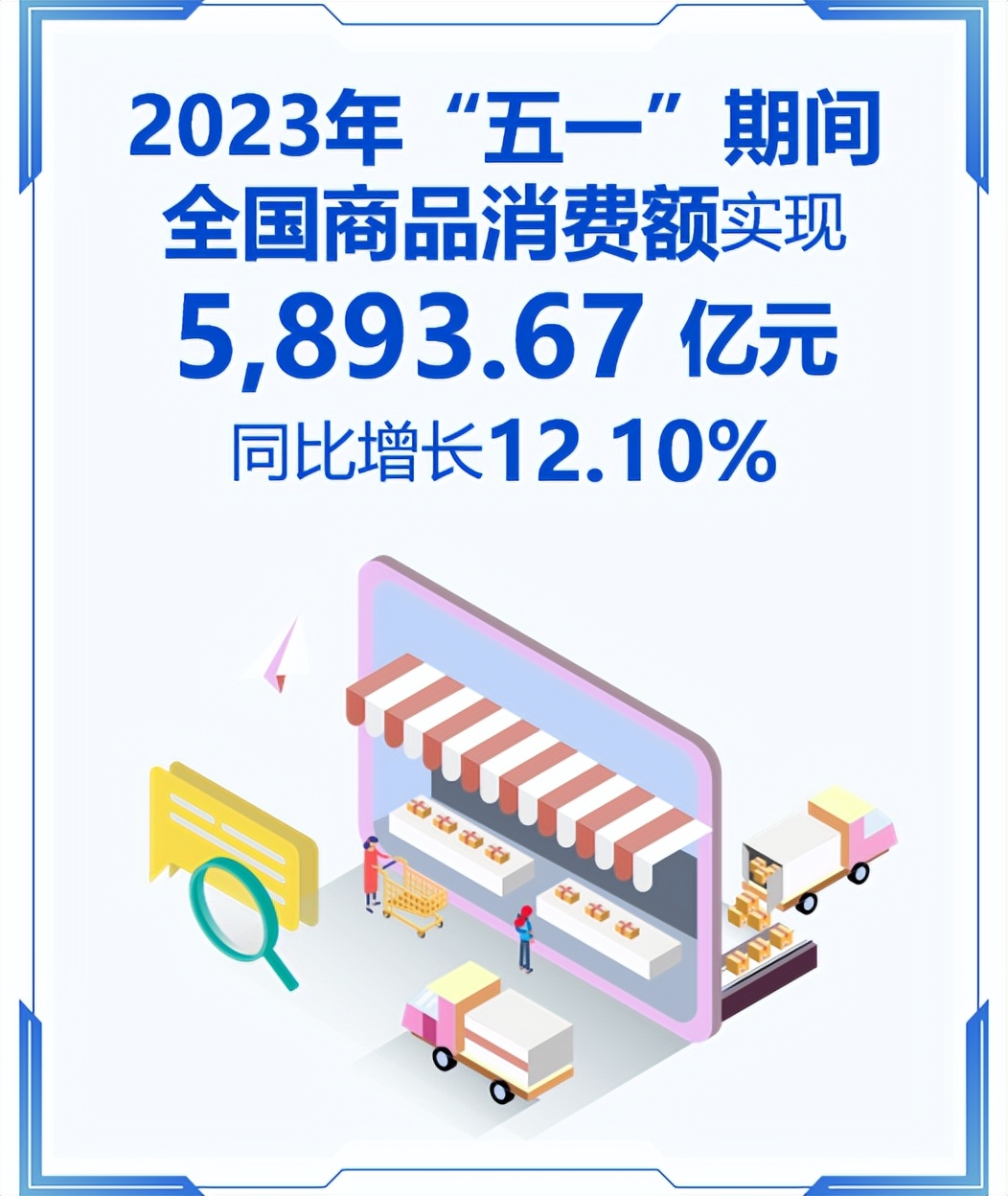 五一消费恢复火爆,五一消费数据超预期