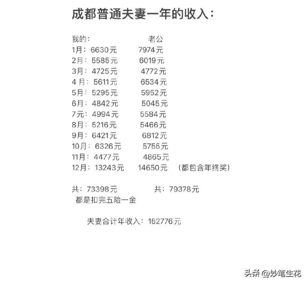 华为员工工资最新标准,华为员工2018工资标准