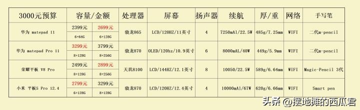 2024年该入手的平板有哪些,2023年最好用的平板是什么