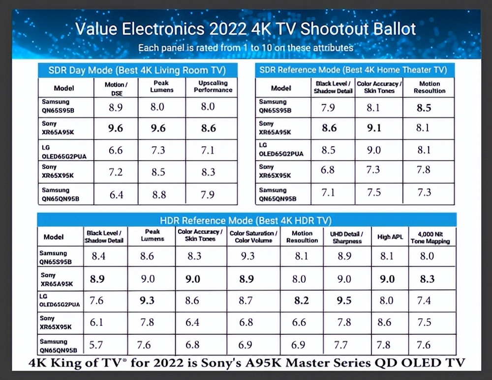 索尼电视旗舰a95k,索尼a95k电视55寸售价