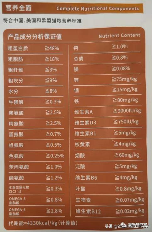 奶思猫粮试吃,奶思猫粮质量怎么样