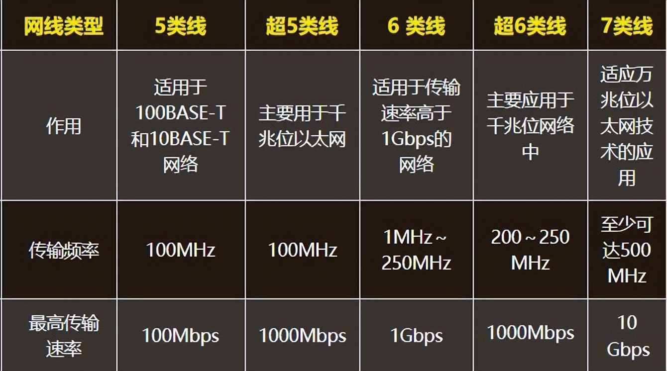 安装千兆宽带网速提升,千兆宽带提升网速