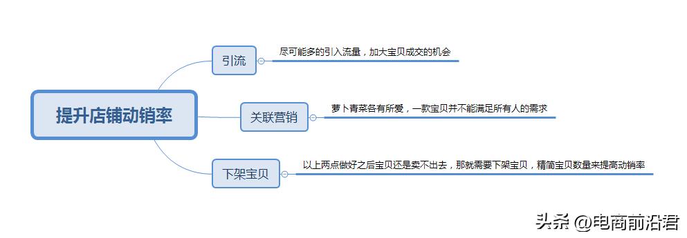 淘宝卖家如何学会运营管理技巧,淘宝新手店铺运营技巧分析怎么写