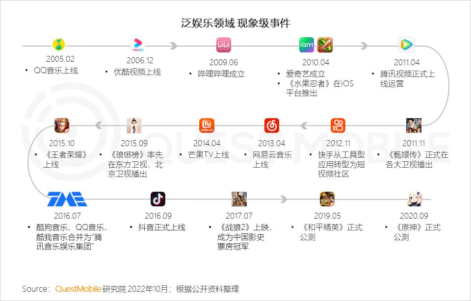 互联网激发线下商业消费潜力,互联网是如何改变人们的消费生活
