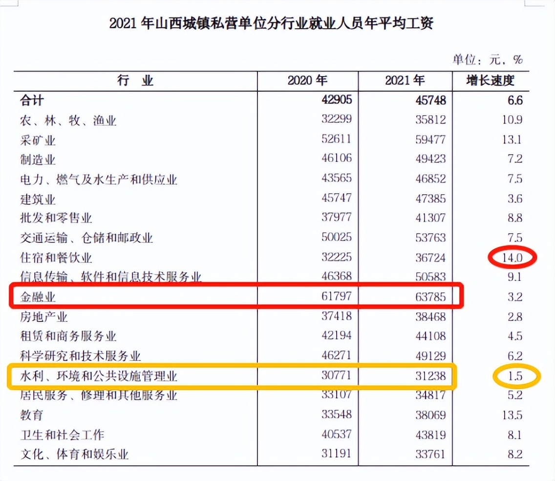 山西2023年度平均工资,山西省2019年平均工资一览表