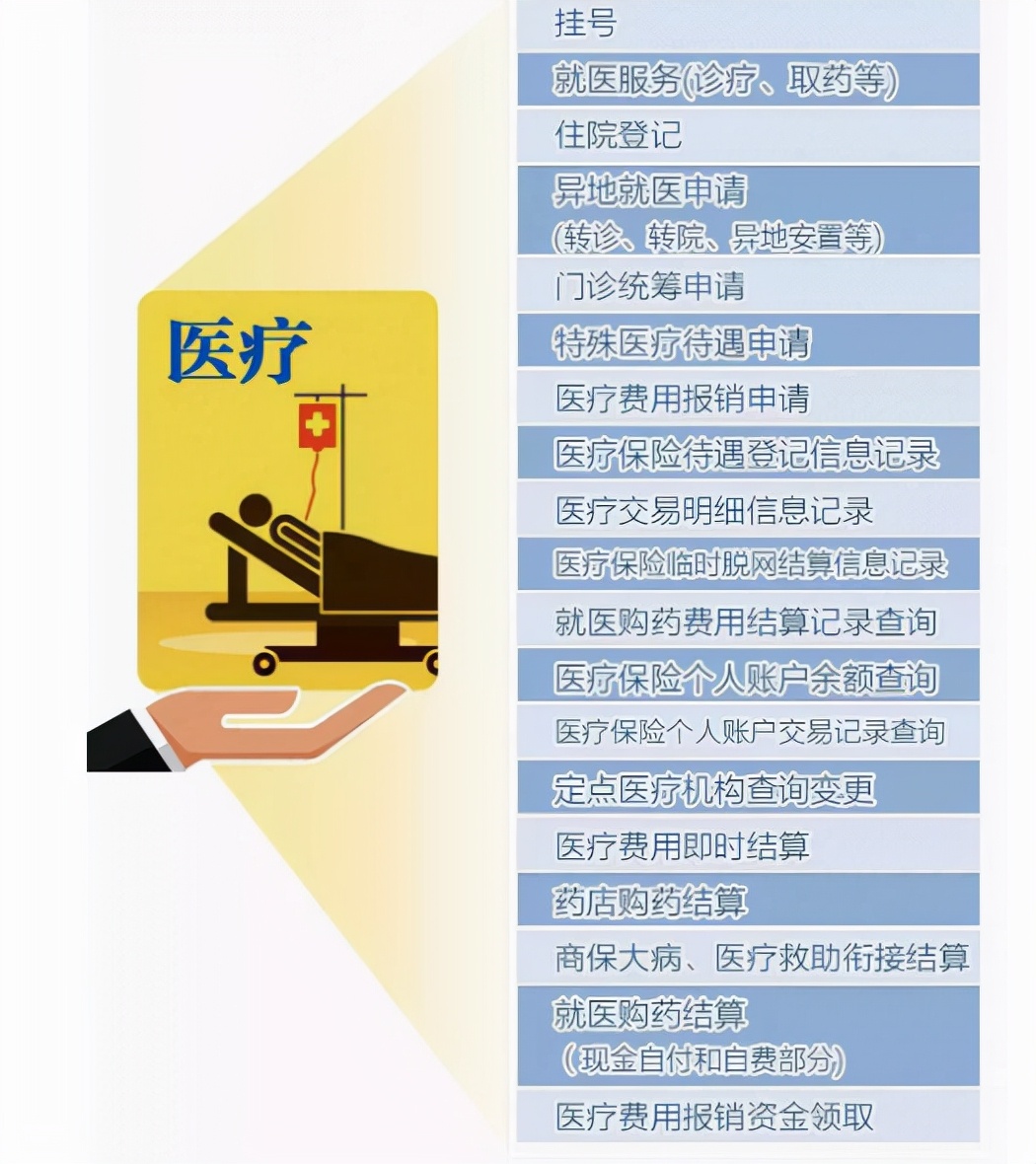 安顺如何申领实体社保卡,贵州人社补领社保卡