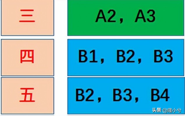去广东源头工厂买家具,买家具为什么要找源头工厂