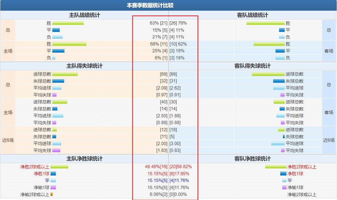 竞彩足球今日推荐丹麦杯,竞彩足球今日推荐塞维利亚