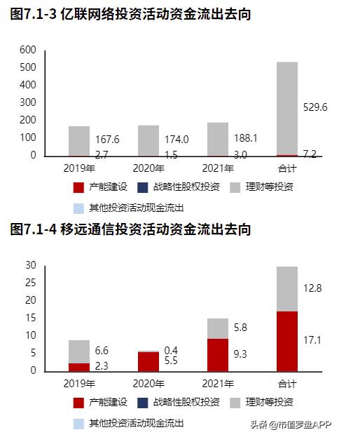 亿联网络近三年营业成本,亿联网络做什么的