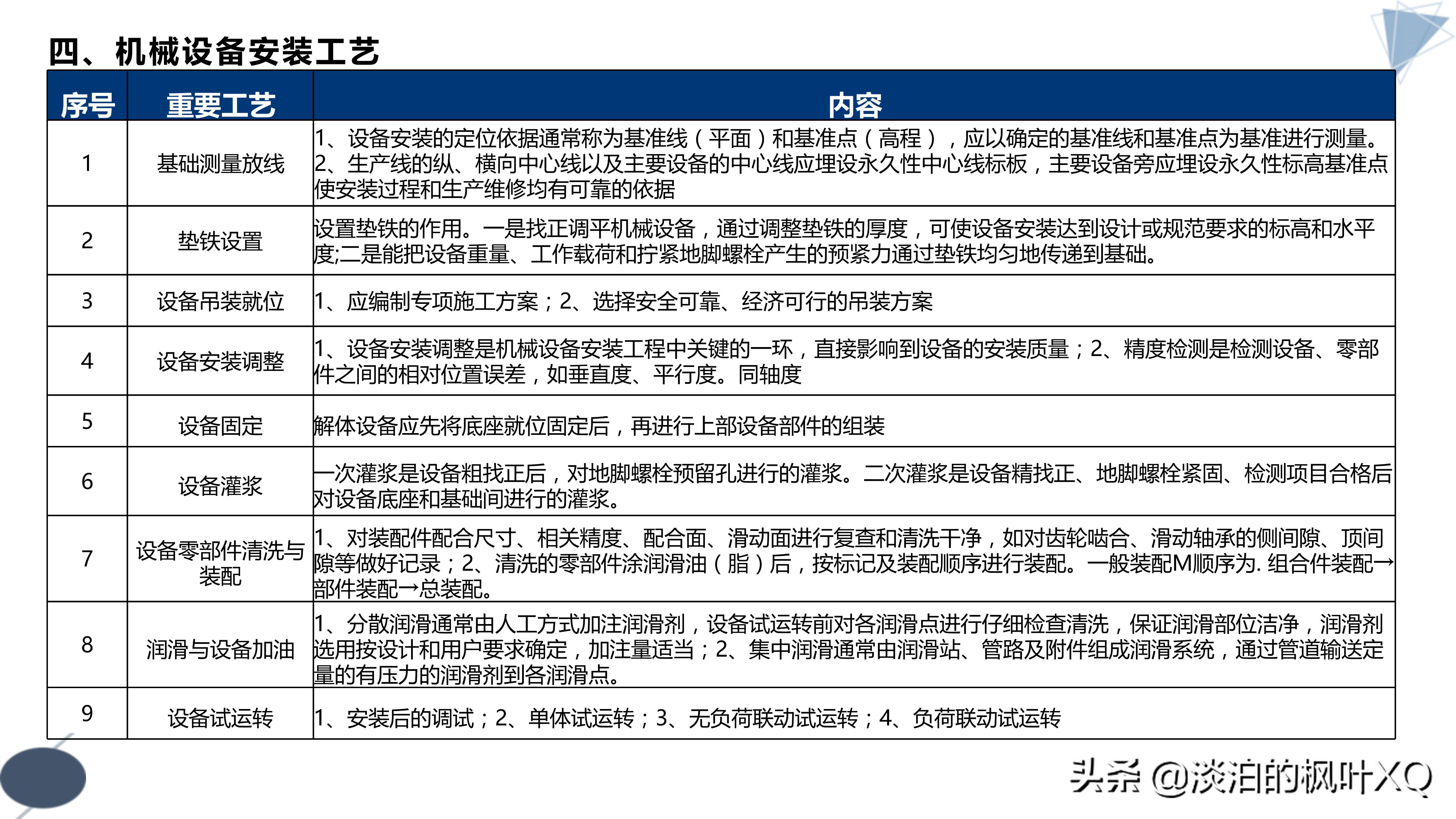 一建机电特种设备知识点,一建机电电梯工程安装