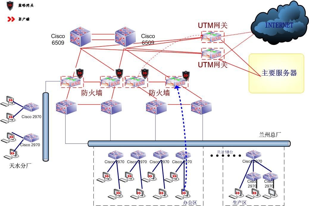 网络信息安全保障方案,安全体系分为安全保障体系