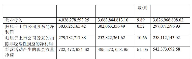 中药医药股大全,中药龙头千金药业股票行情