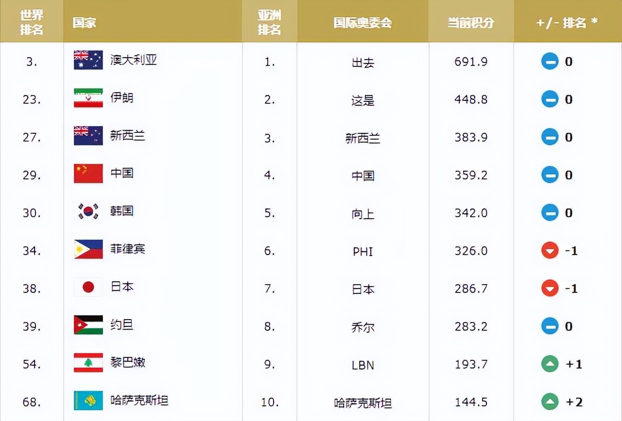 周琦能不能扛起中国男篮,周琦在中国男篮的表现