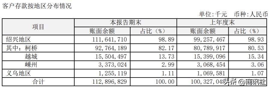 瑞丰银行入股,瑞丰银行业绩说明会