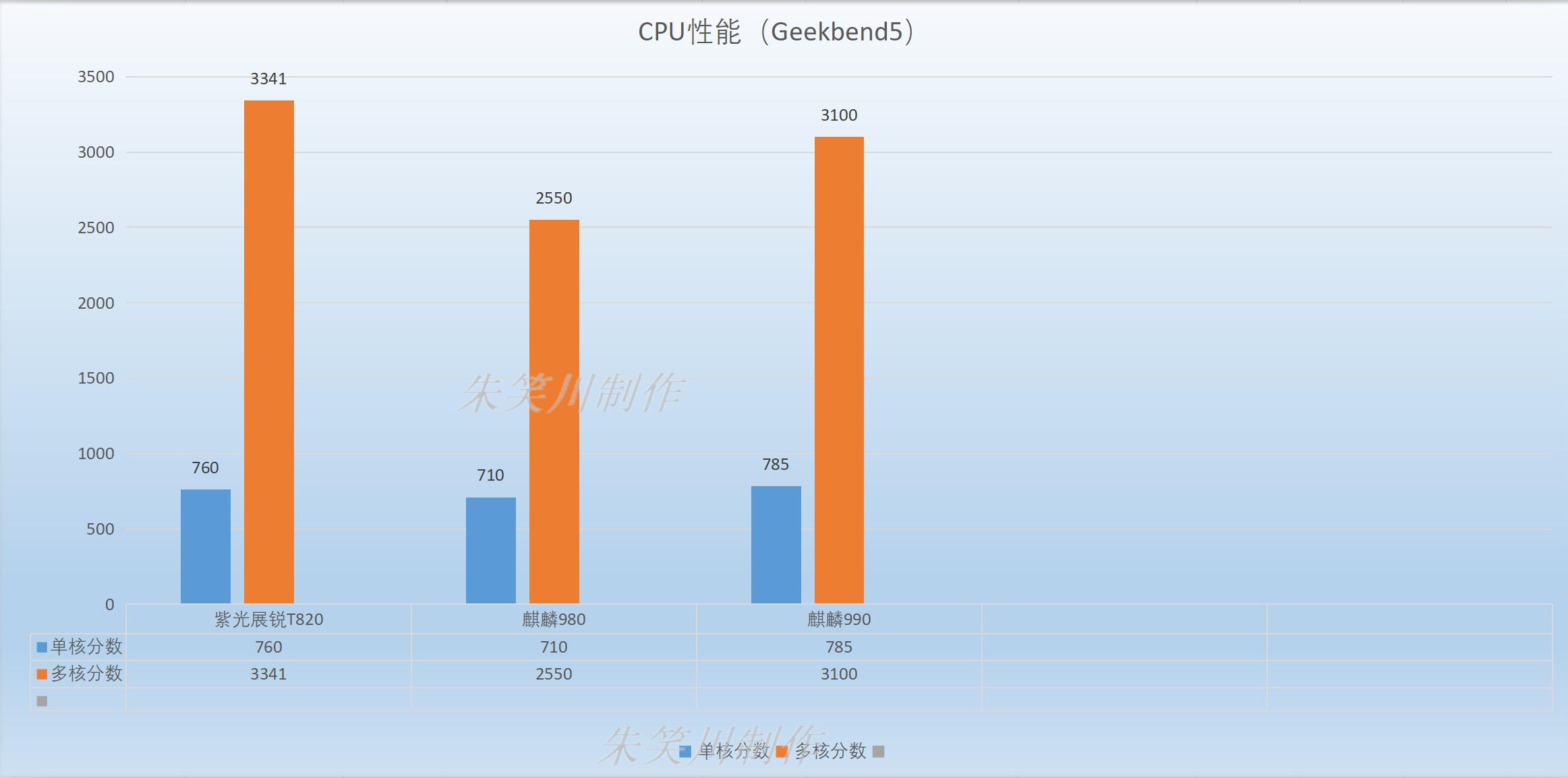 麒麟980和820芯片有多大区别,新一代骁龙6和麒麟980哪个芯片好