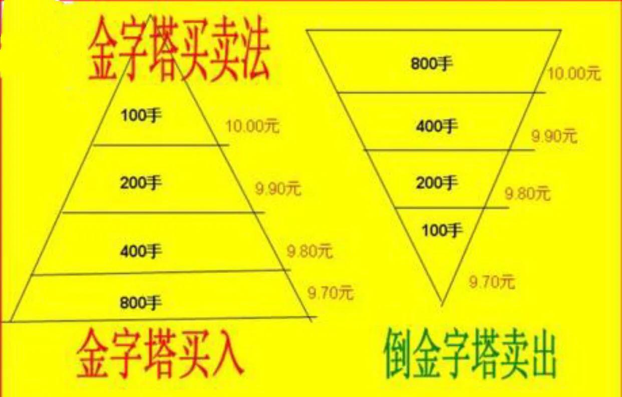 尾部风险交易策略,你不知道的五大交易策略