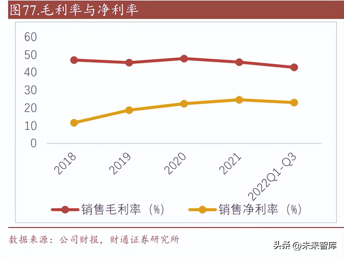 汽车连接器发展空间,新能源汽车连接器发展趋势