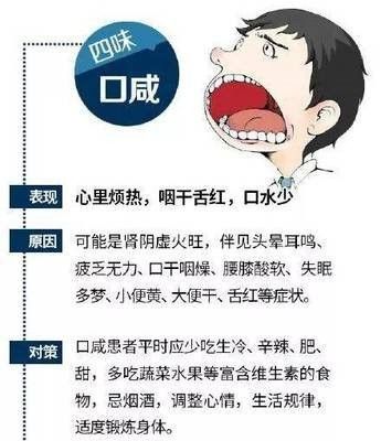 口苦口甜口咸口酸口臭口淡,口甜口咸口苦口淡是什么原因