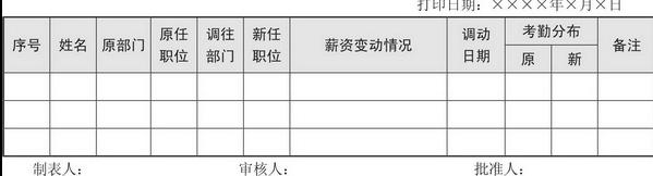 薪酬表格怎么做 (如何制作薪酬统计图表)