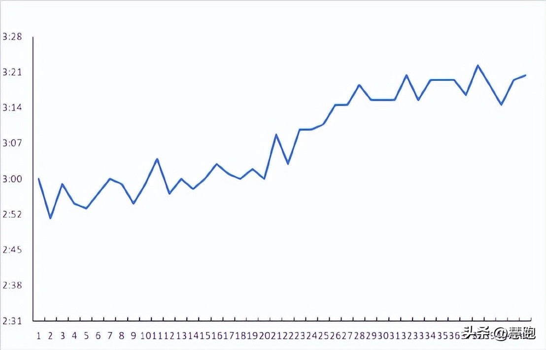 厦马半程马拉松男子冠军,厦马马拉松男子国内冠军前三名
