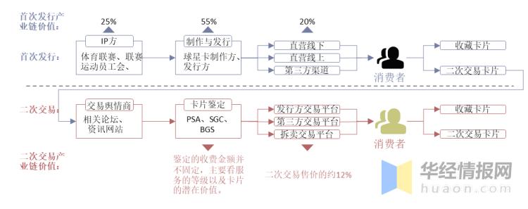 球星卡行业分析,球星卡市场前景如何