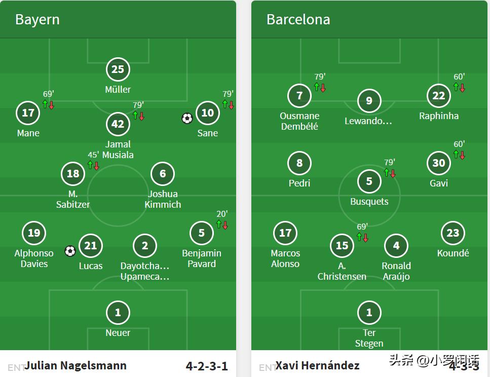 为什么拜仁vs巴萨只踢了一场,拜仁vs巴萨唯有足球不可辜负