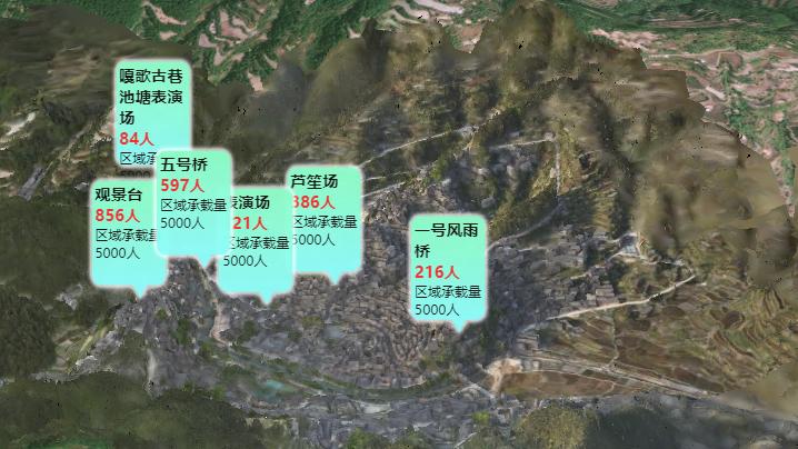 智慧景区客流管理方案,智慧景区客流监控