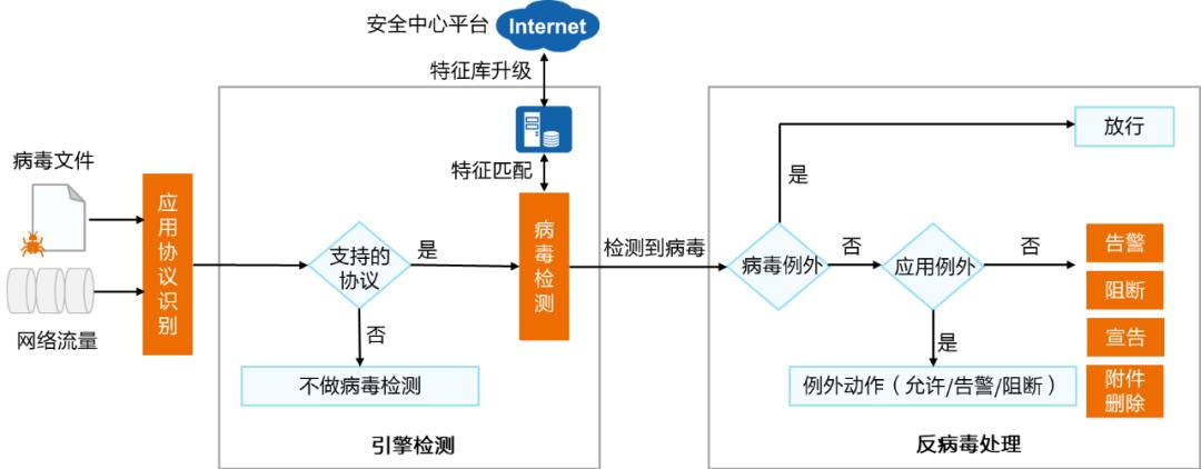 h3c防火墙安全策略,security教程