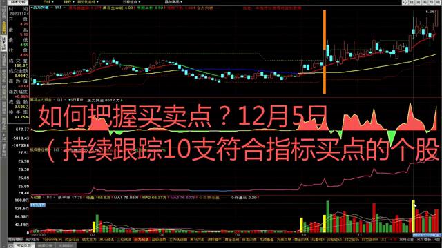 如何把握绝佳买卖点,如何把握买卖点