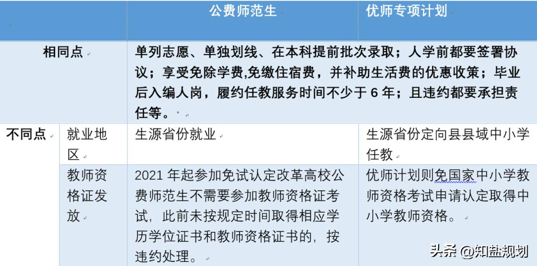 人才稀缺职业,师范专业会成为冷门专业吗
