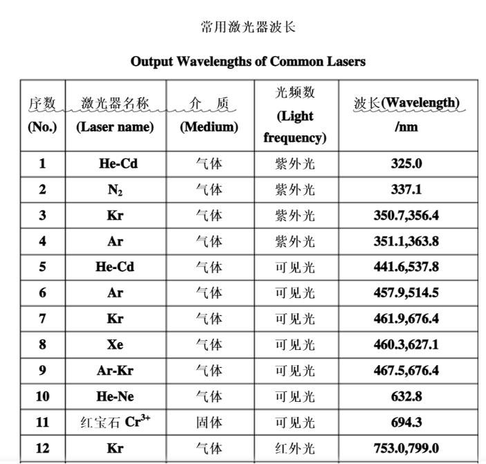 激光打印机清洗,激光清洗技术