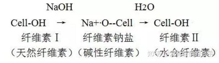 不怕火烧的丝光棉,繁花防火丝光棉