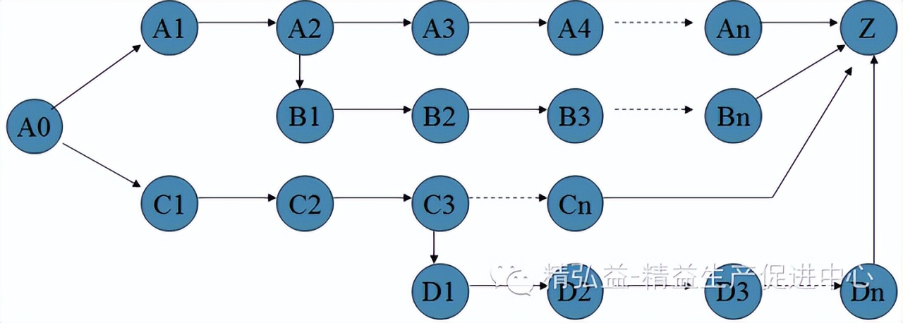 新qc七大工具完整版,qc七大工具考试试题