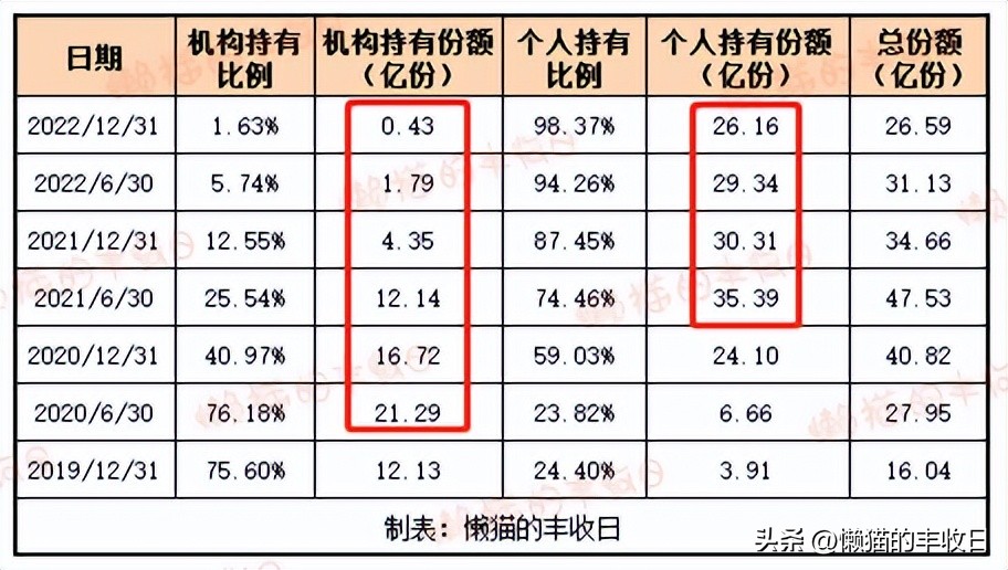 下次一定及时止损,下次记得及时止损的方法