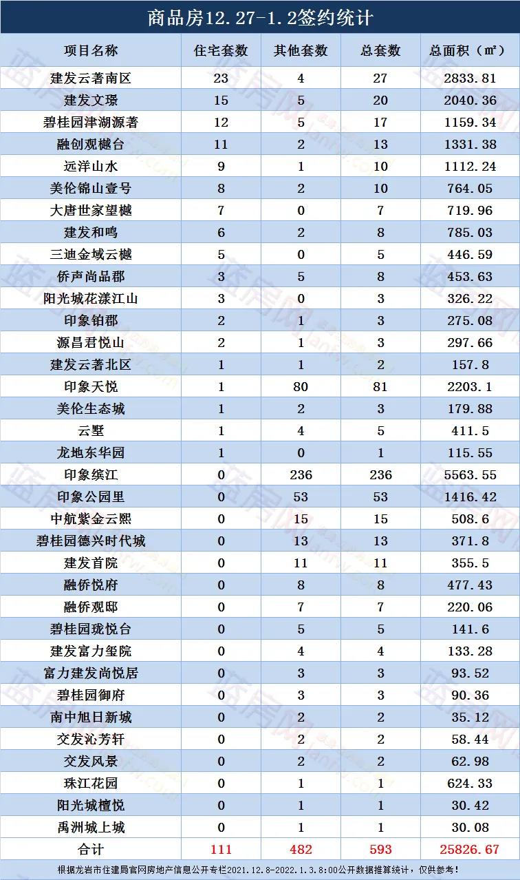 龙岩建发最新开盘楼盘,龙岩市建发新盘