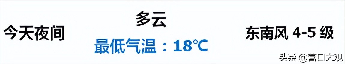 营口封闭到什么时候,营口到盘锦发布封路通告