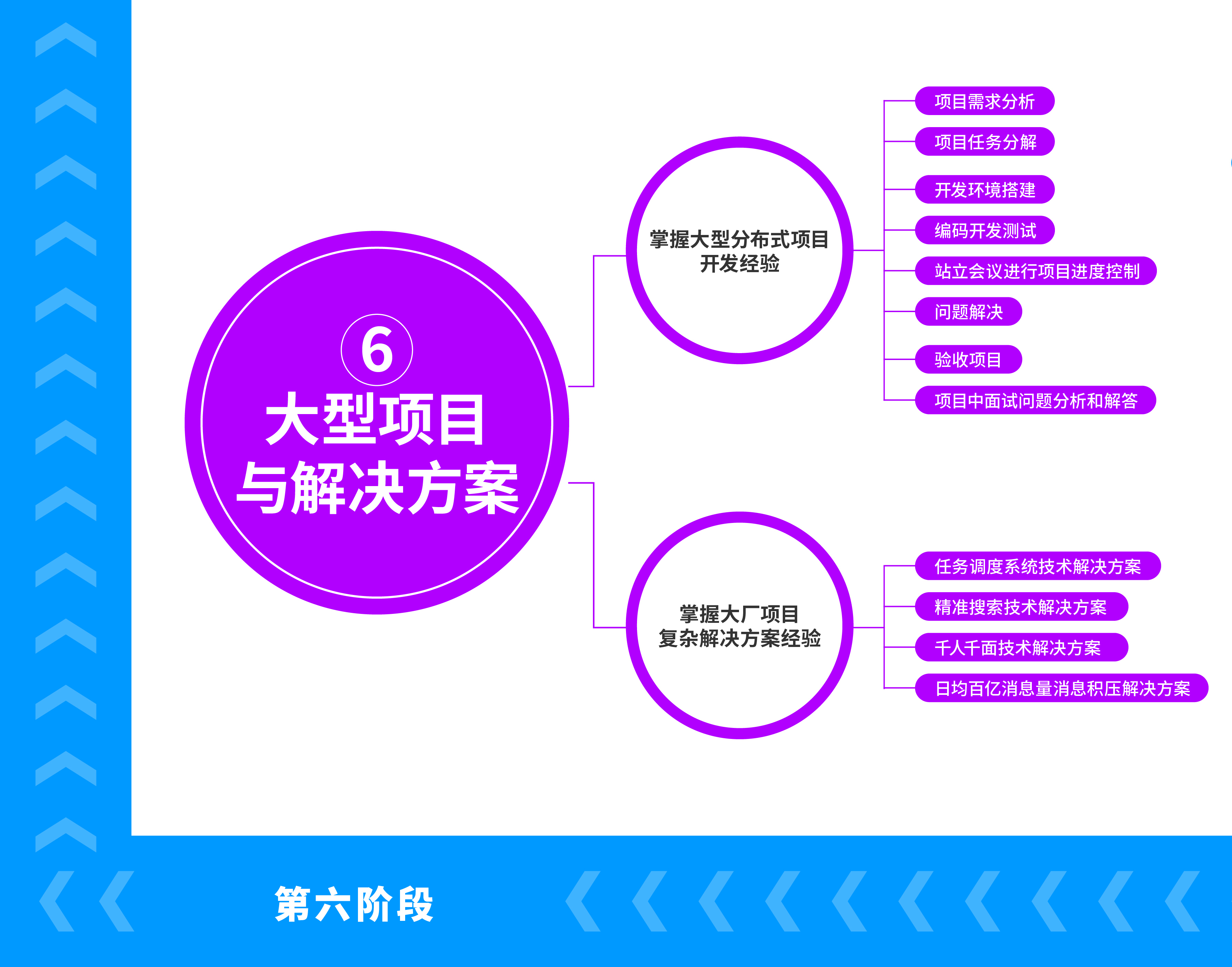 疯码java编程入门教程,java图形界面编程教程
