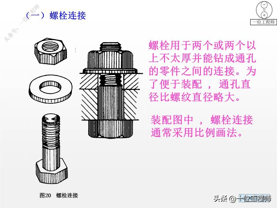 6种标准件的画法，螺纹、键销、轴承、齿轮和弹簧，60页图解说明