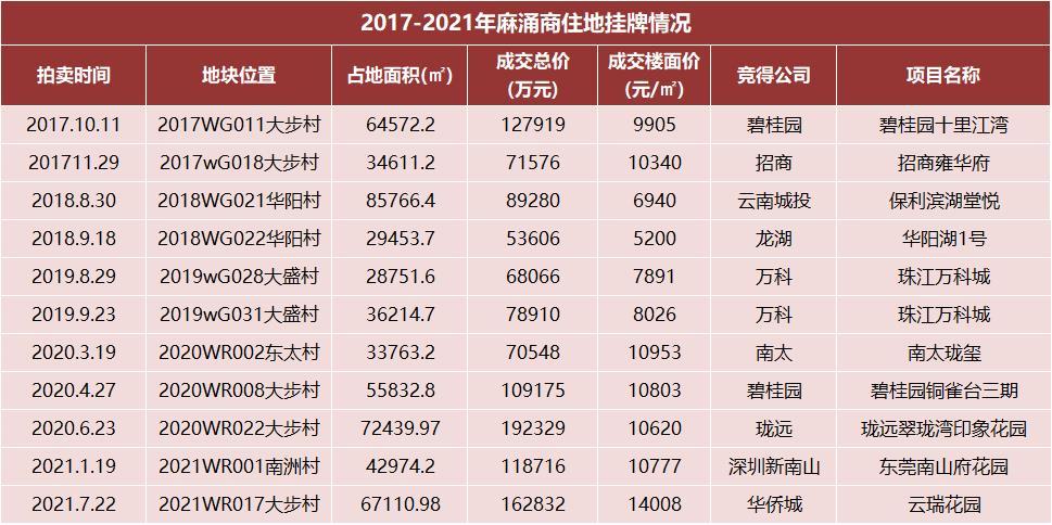 麻涌碧水湾御花园东区,麻涌碧水湾御花园