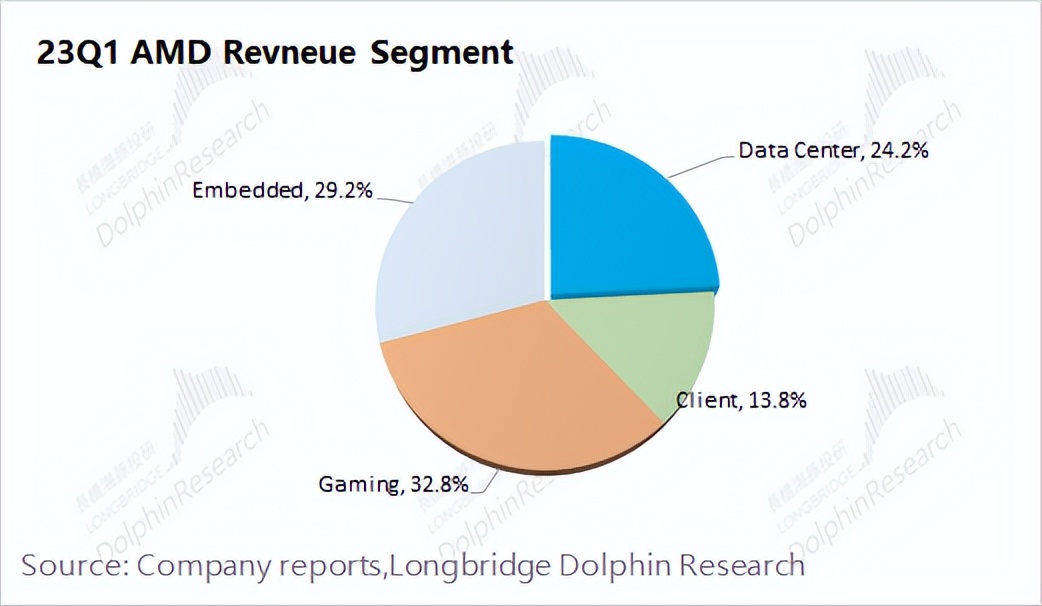 amd的崛起之路深度解析,amd处于50年来的最好时期