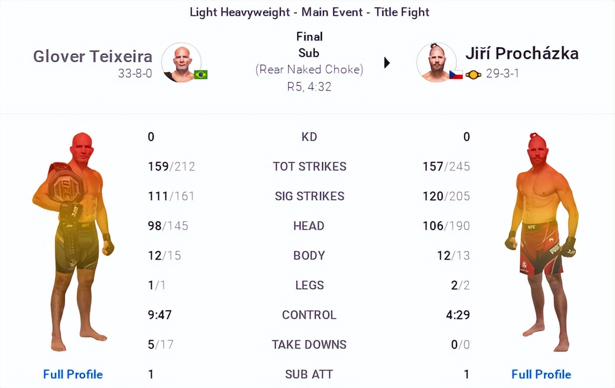 ufc281赛后复盘全分析主赛部分,ufc275赛后新闻发布会官方评价