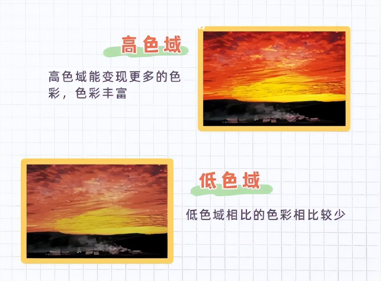 大厂程序员带你买电视,参数看一眼就懂,不再怕销售套路