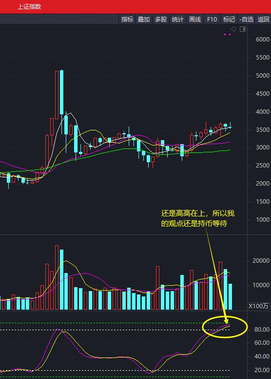 通达信cci主升浪抄底逃顶指标公式,通达信0.618黄金分割线指标公式