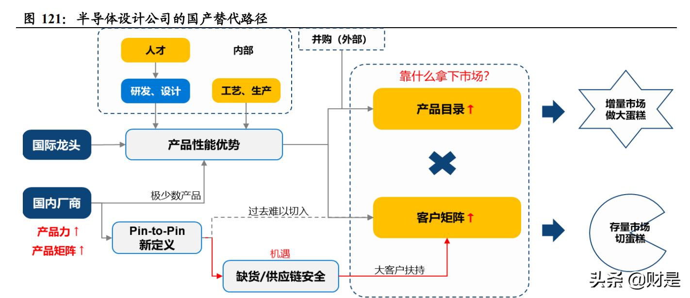 a股策略周报最新,a股投资机会全解析